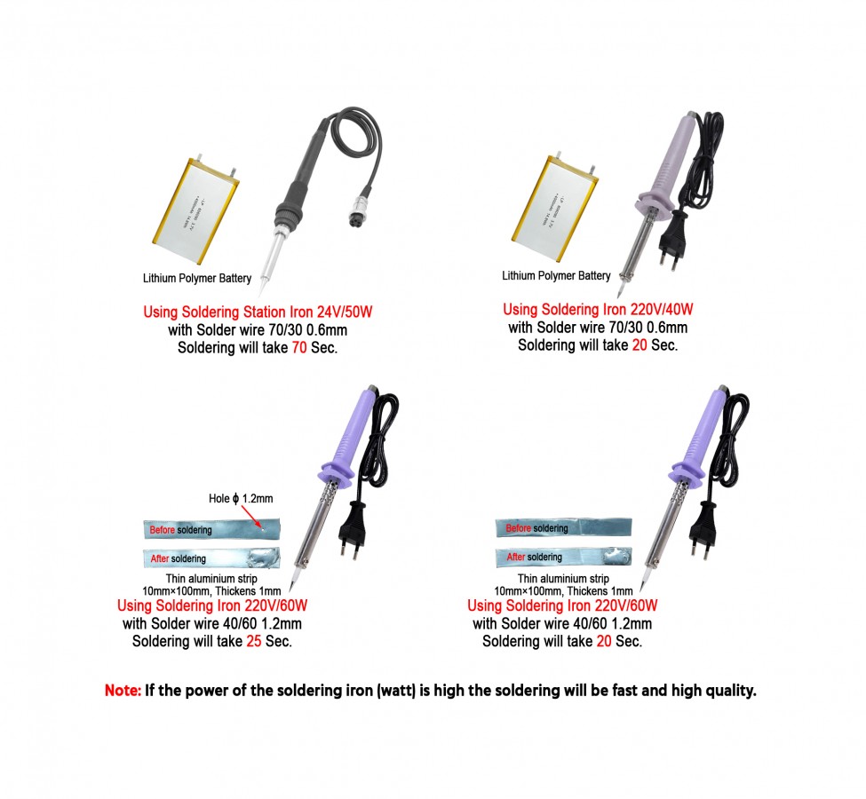 Aluminium Soldering Flux 10mL - Image 2