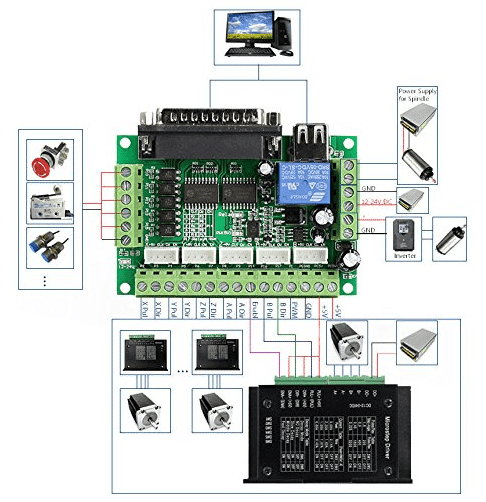 5 Axis CNC Breakout Board Interface Mach3 With USB Cable - Image 2