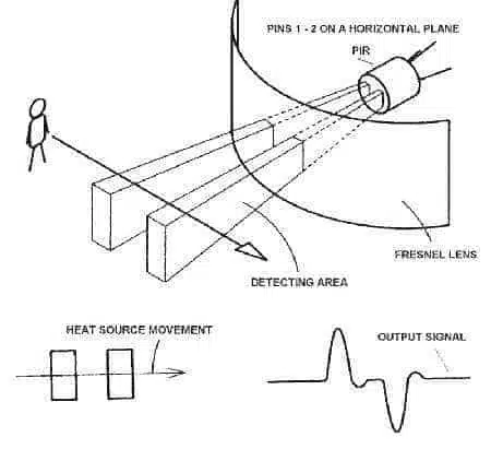 PIR Motion sensor module - Image 2