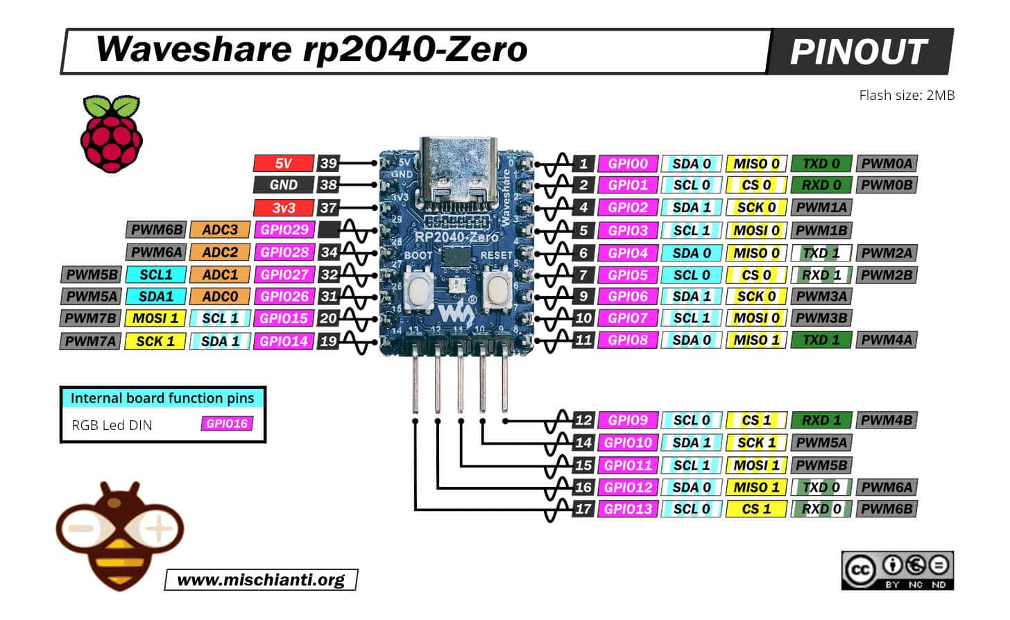 Raspberry Pi RP2040-Zero Microcontroller PICO Development Board (SOLDER PINHEADER) - Image 3