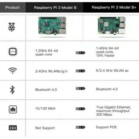 Raspberry Pi 3 Model B+ Made In UK - Image 3