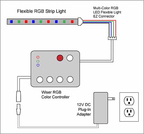 RGB Controller+IR Remote For SMD Led Strip - Image 2
